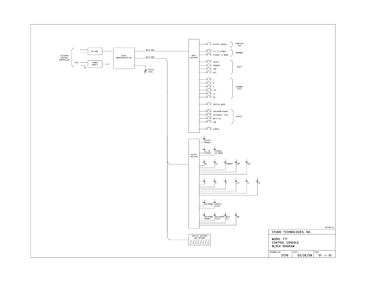 Model 771 block diagram, Model 771 control console | Studio Technologies 761 User Manual | Page 40 / 41