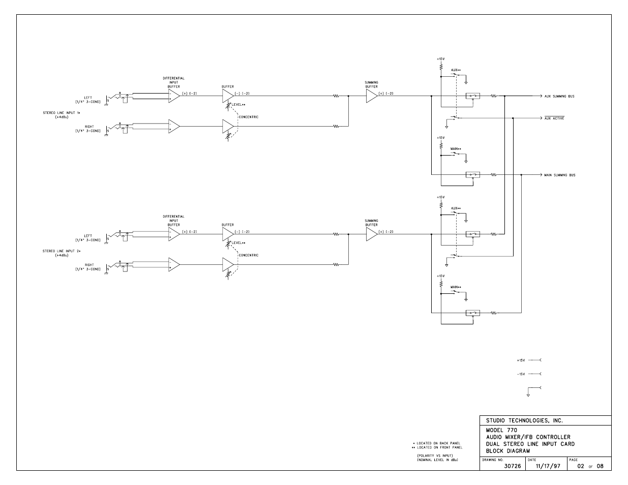 Studio Technologies 770 User Manual | Page 46 / 53
