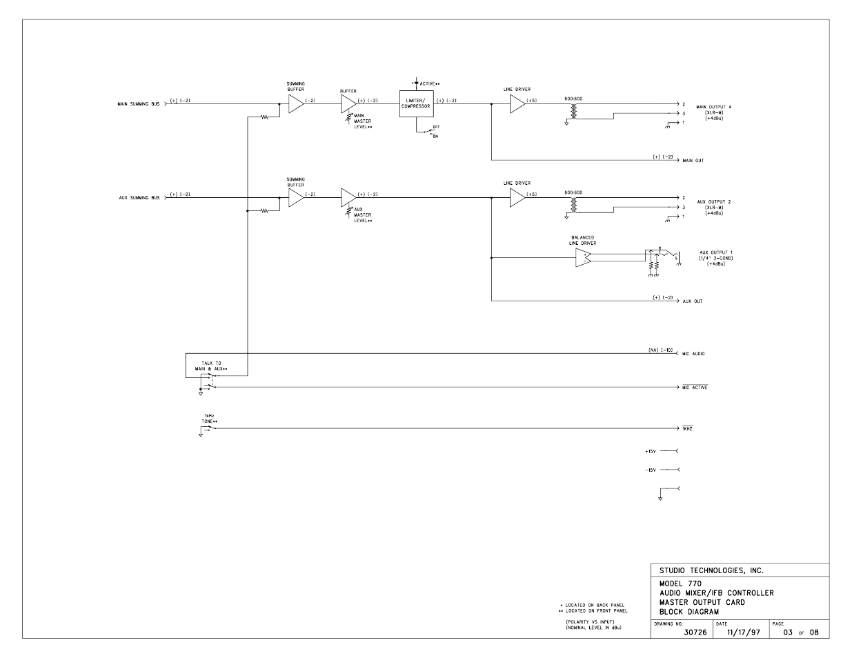 Studio Technologies 770 User Manual | Page 47 / 53
