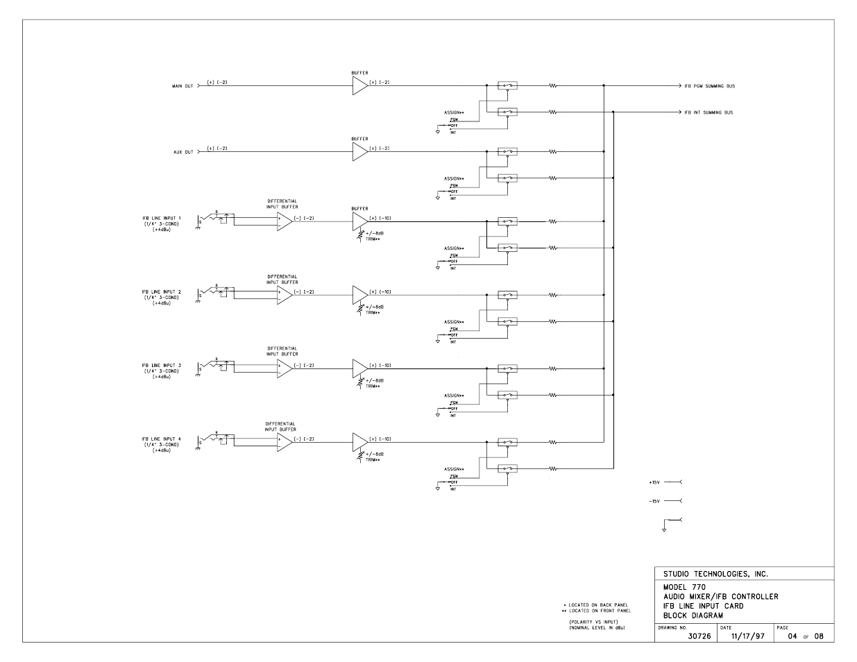 Studio Technologies 770 User Manual | Page 48 / 53