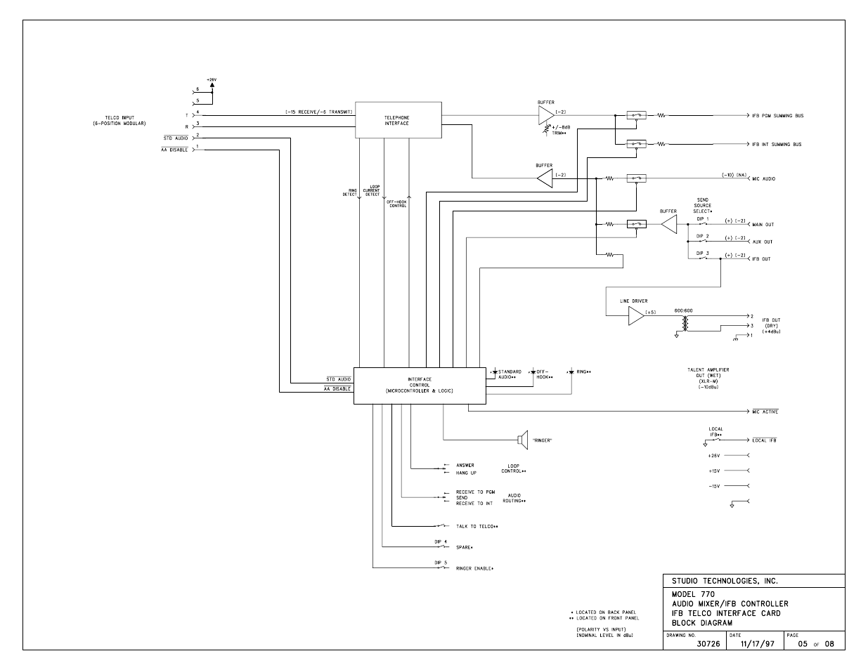 Studio Technologies 770 User Manual | Page 49 / 53