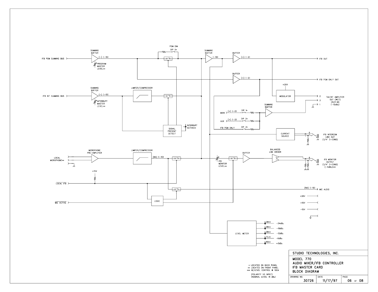 Studio Technologies 770 User Manual | Page 50 / 53
