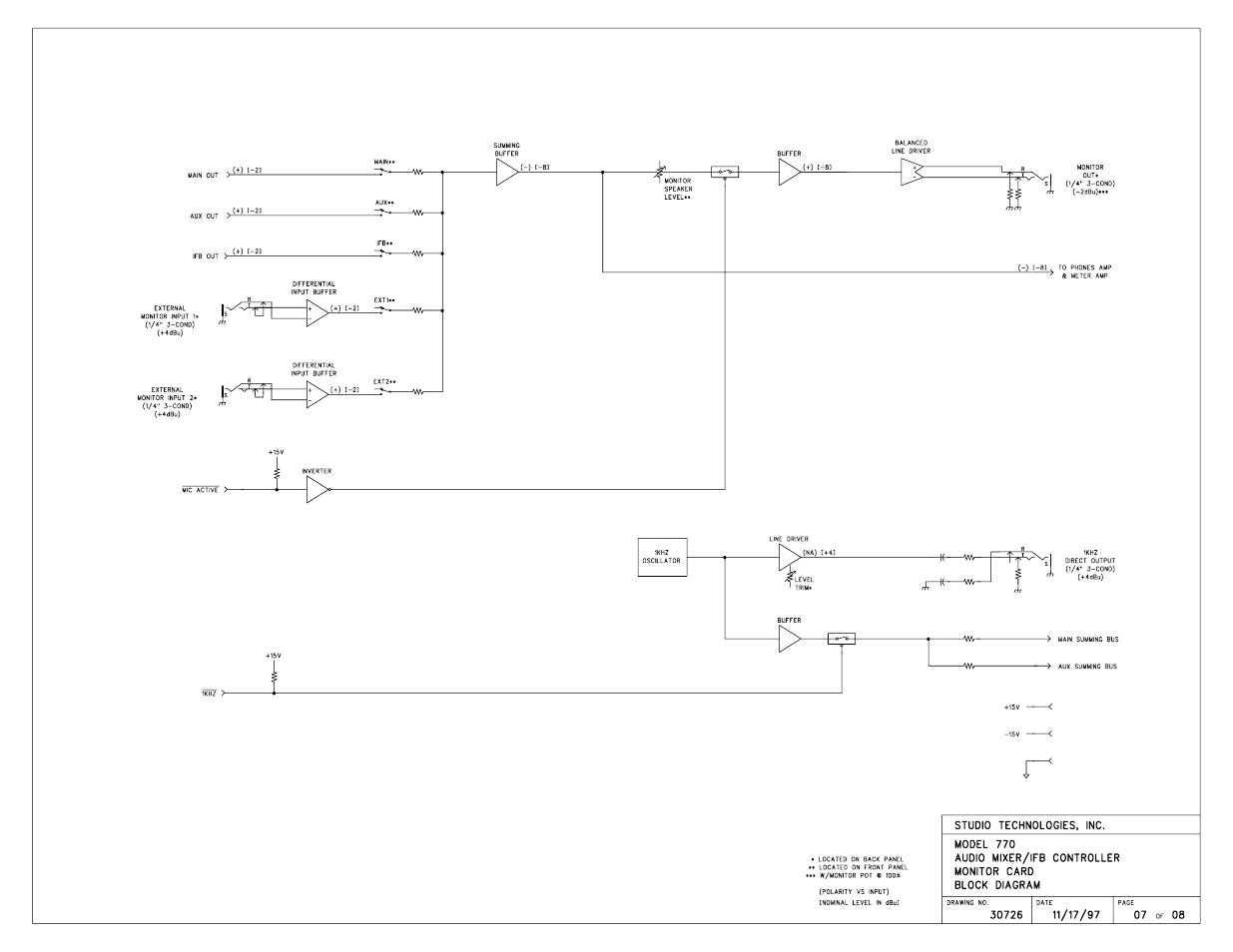 Studio Technologies 770 User Manual | Page 51 / 53