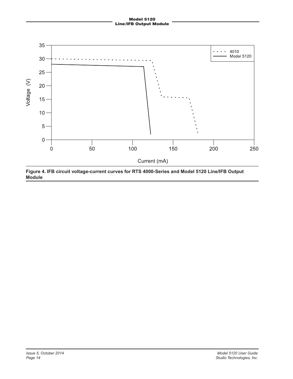 Studio Technologies 5120 2014 User Manual | Page 14 / 19