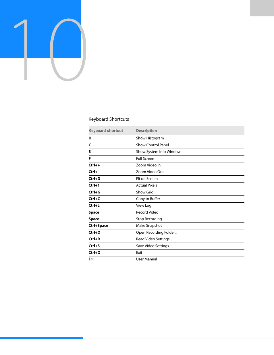 Keyboard shortcuts | Sumix SMX-15M5x User Manual | Page 60 / 60