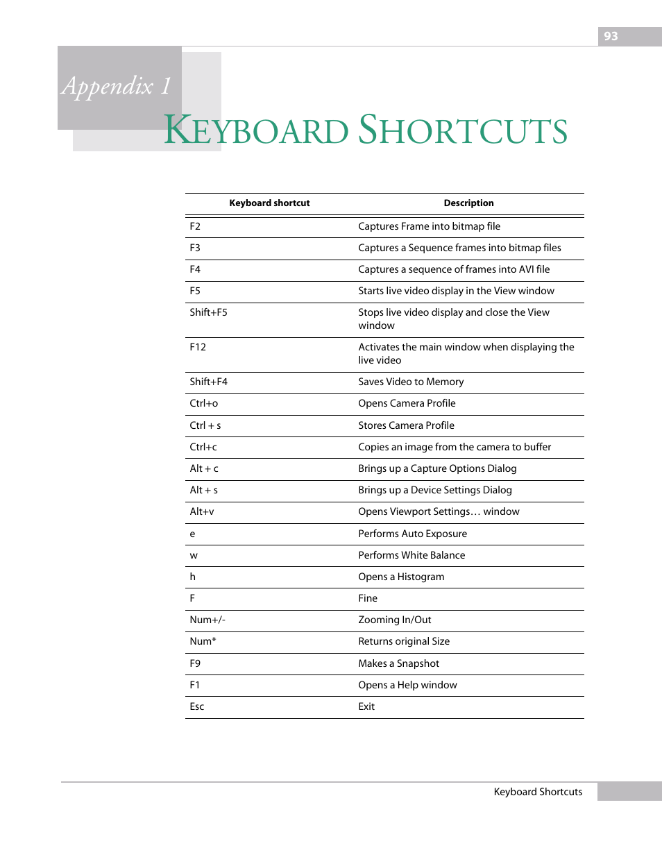 Keyboard shortcuts, Appendix 1 ke, Eyboard | Hortcuts, Appendix 1 | Sumix SMX-150M User Manual | Page 93 / 100