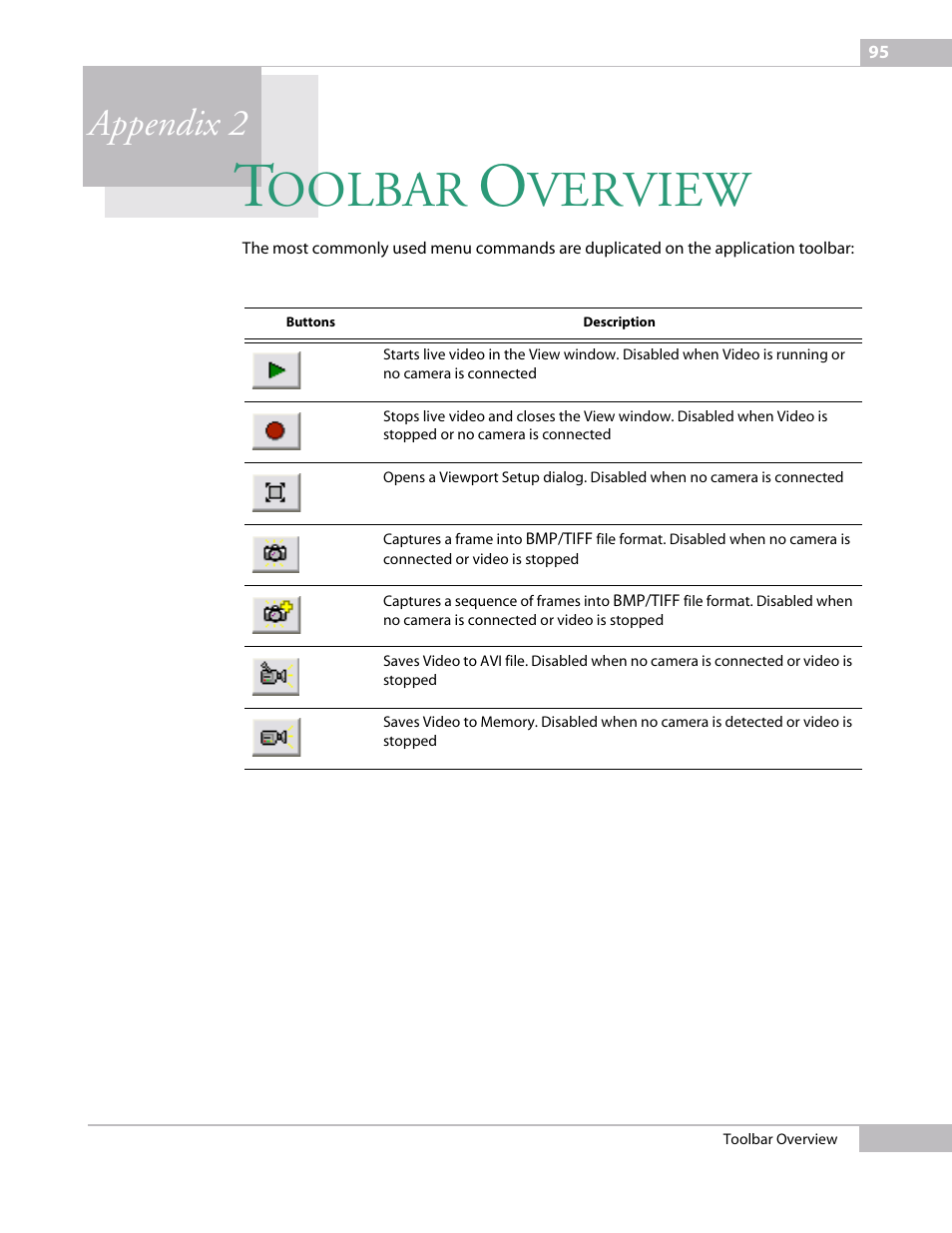 Toolbar overview, Appendix 2 to, Oolbar | Verview, Appendix 2 | Sumix SMX-150M User Manual | Page 95 / 100