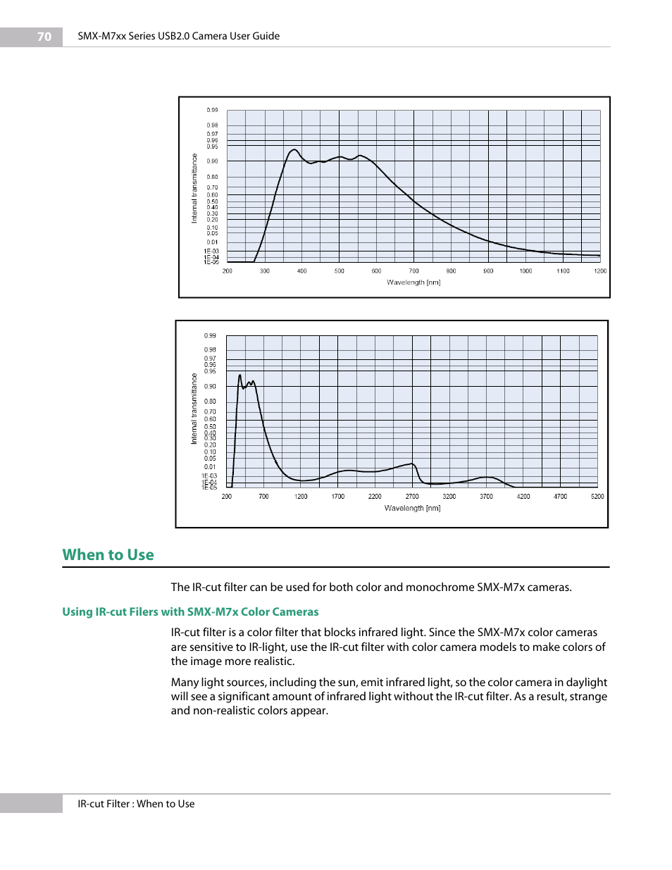 When to use, Using ir-cut filers with smx-m7x color cameras | Sumix SMX-M7xx User Manual | Page 70 / 98