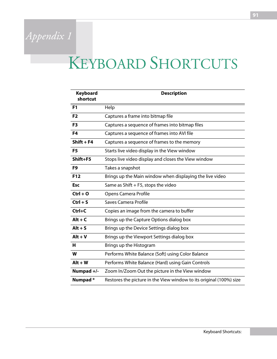 Keyboard shortcuts, Appendix 1 ke, Eyboard | Hortcuts, Appendix 1 | Sumix SMX-M7xx User Manual | Page 91 / 98