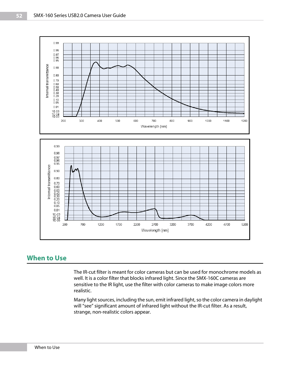 When to use | Sumix SMX-160x User Manual | Page 52 / 80