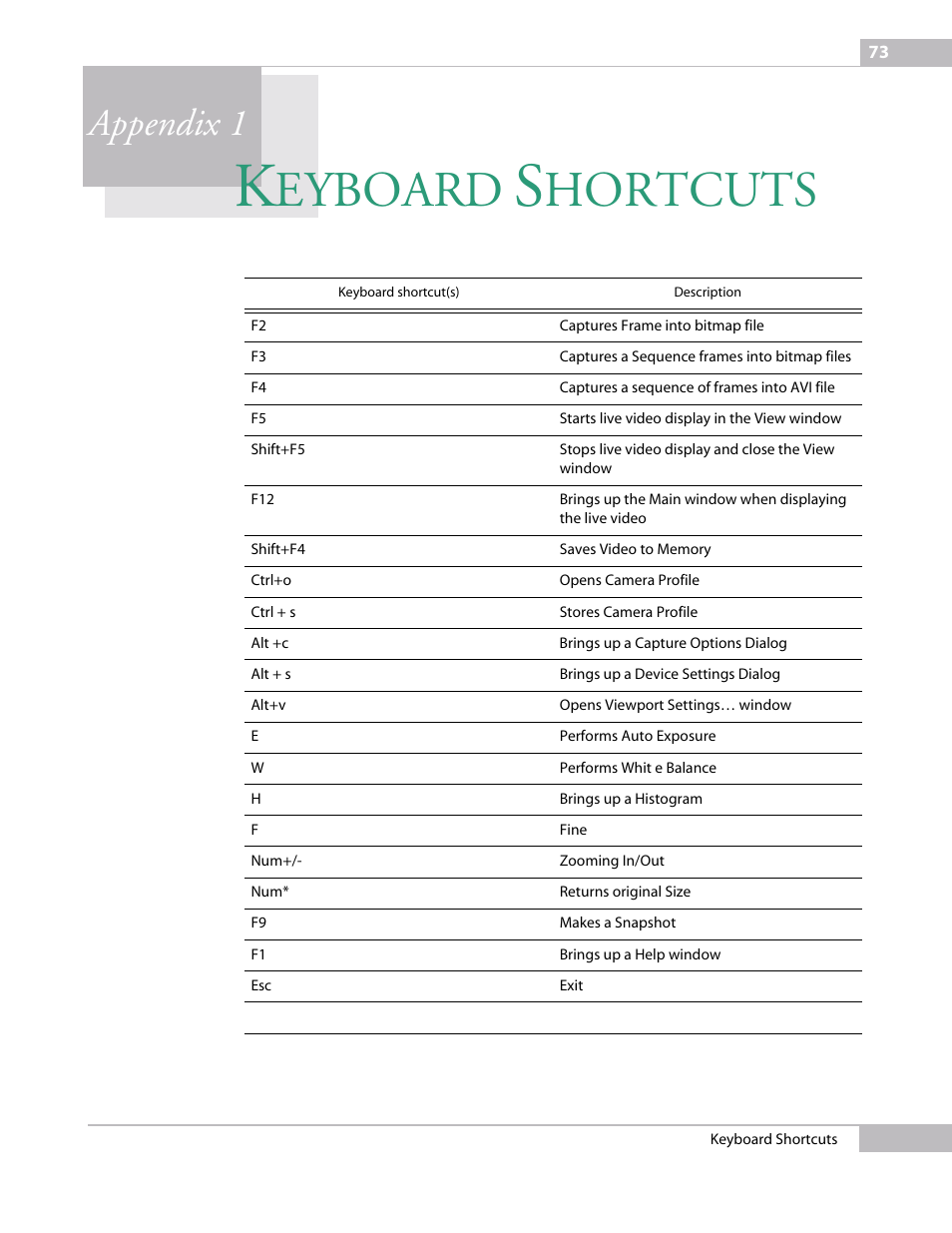 Keyboard shortcuts, Appendix 1 ke, Eyboard | Hortcuts, Appendix 1 | Sumix SMX-160x User Manual | Page 73 / 80