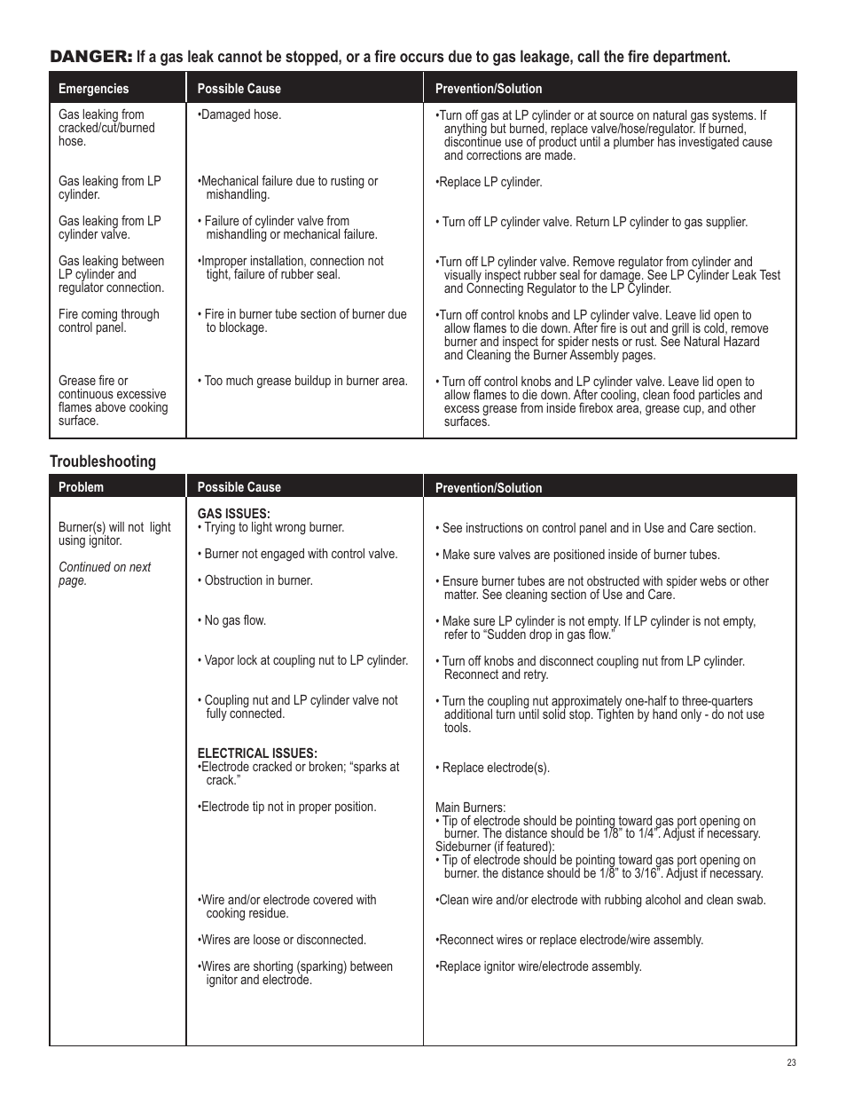 Char-Broil 463666512 User Manual | Page 23 / 28