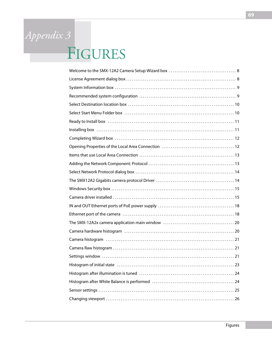Figures, Appendix 3 figur, Igures | Appendix 3 | Sumix SMX-12A2x User Manual | Page 69 / 71