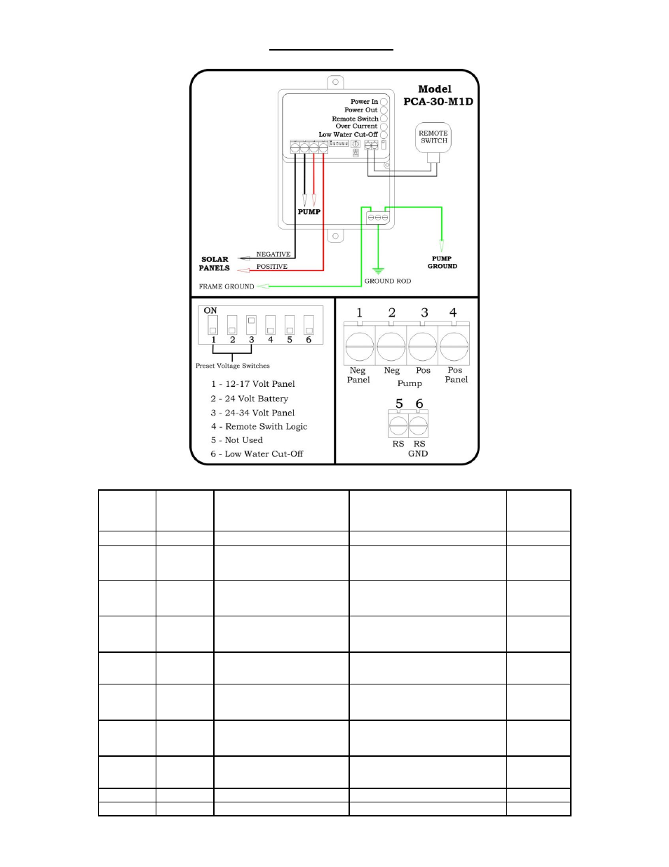 Figure 3 dip switch settings | Sun Pumps PCA-30M1D User Manual | Page 10 / 17