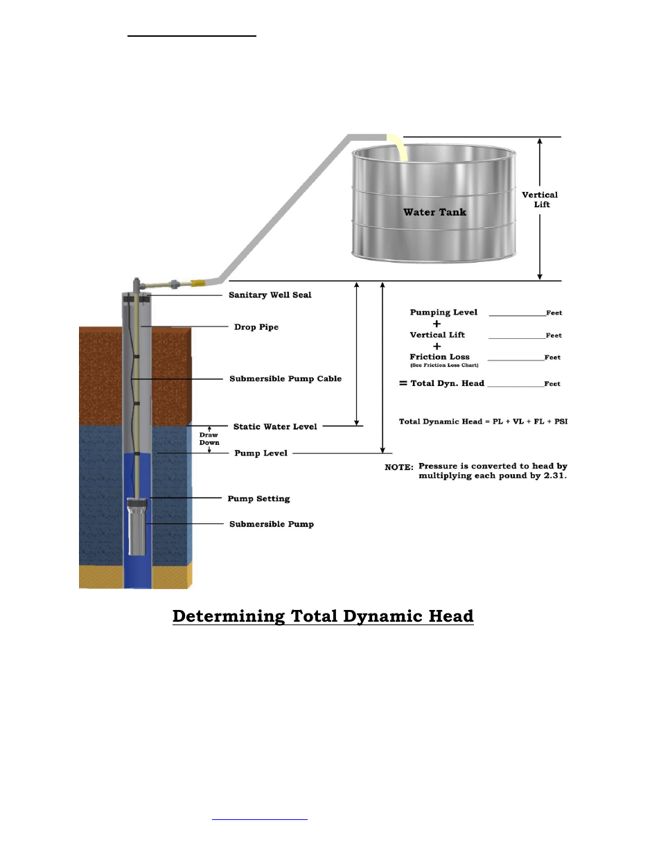 Determining total dynamic head | Sun Pumps PCA-30M1D User Manual | Page 6 / 17