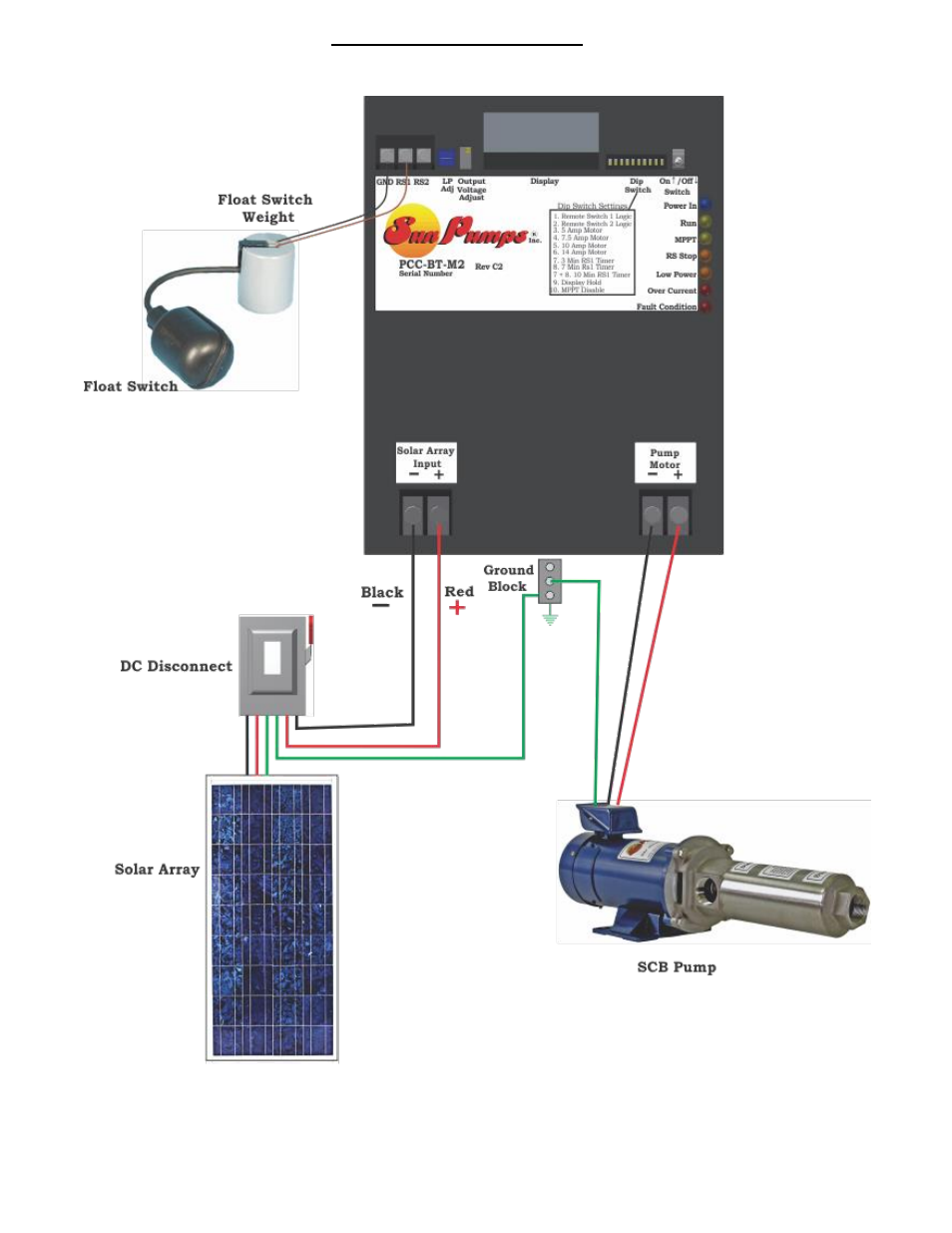 Sun Pumps PCC-BT-M2 User Manual | Page 6 / 16