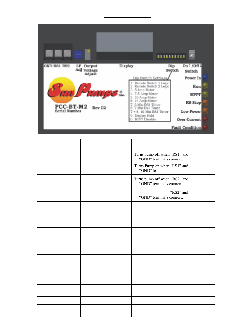 Figure 2 dip switch settings | Sun Pumps PCC-BT-M2 User Manual | Page 8 / 16