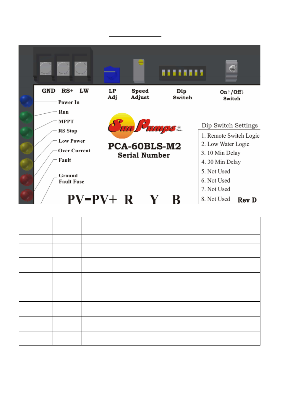 Figure 4 dip switch settings | Sun Pumps MTR BLM-SB-073S-60 User Manual | Page 13 / 21