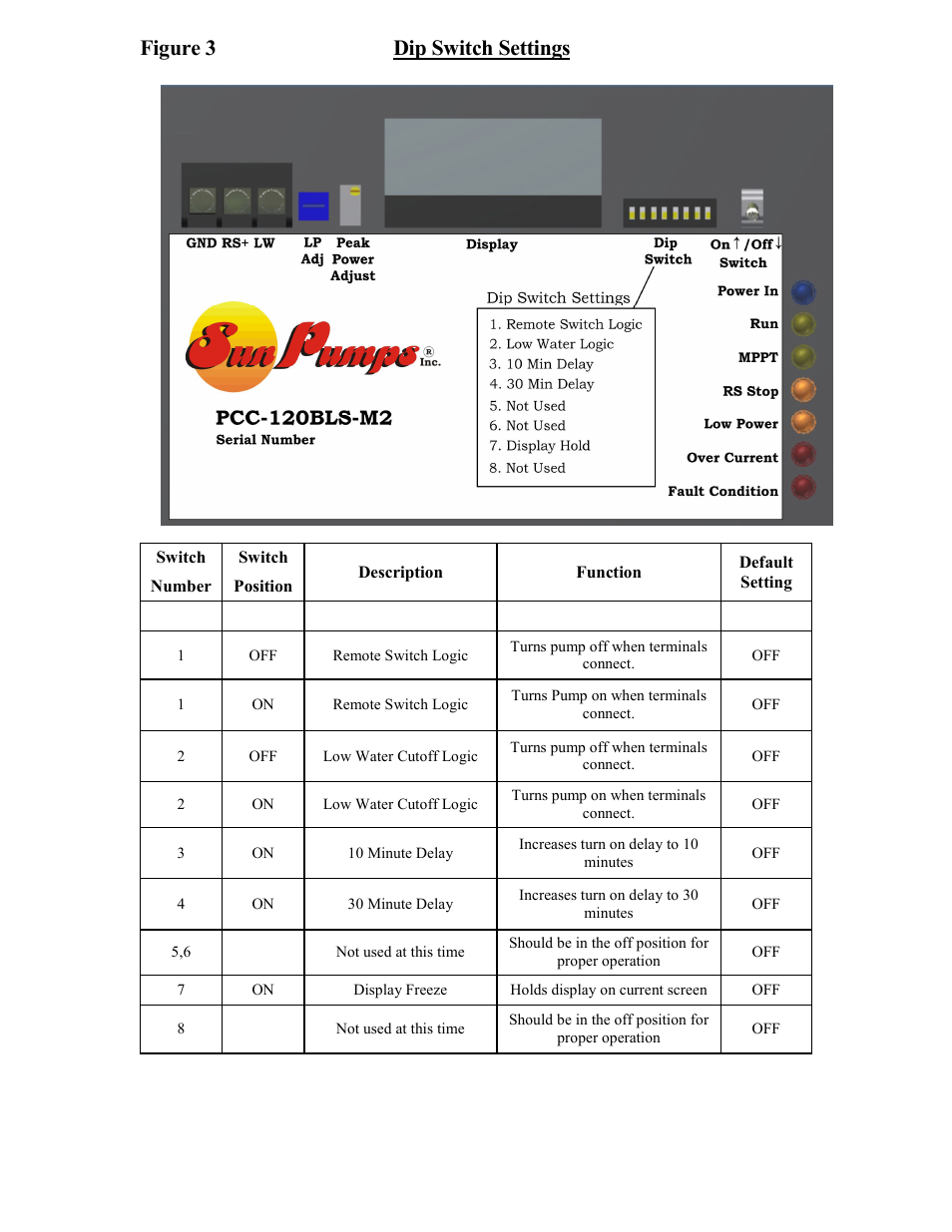 Figure 3 dip switch settings | Sun Pumps SCB-10-150-120 BL User Manual | Page 9 / 17