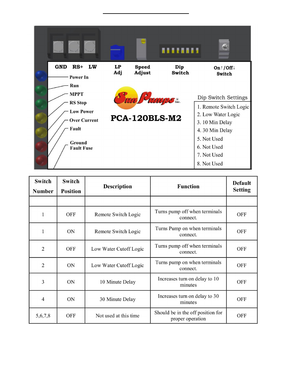 Sun Pumps SCP 48-18-48Y BC User Manual | Page 14 / 23