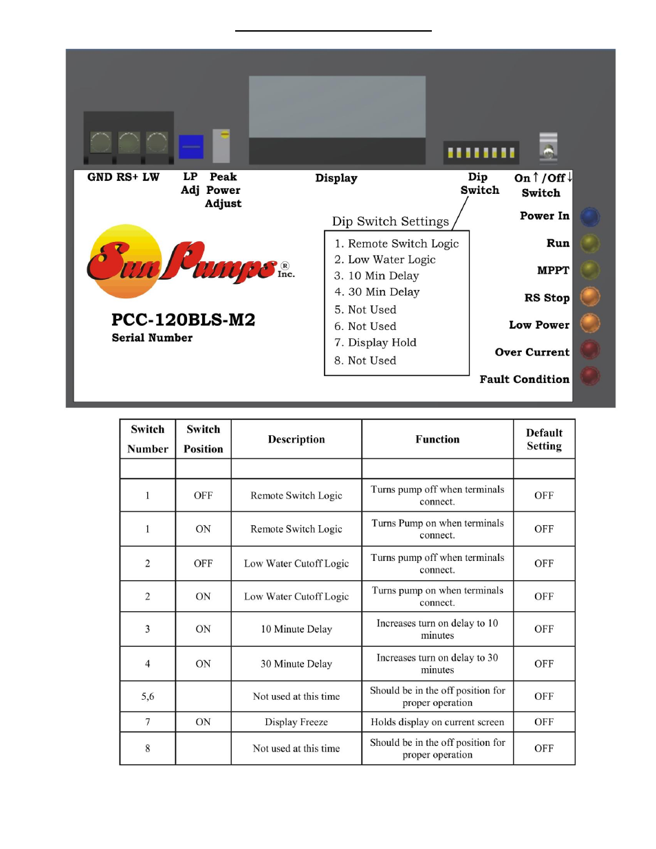 Sun Pumps SCP 48-18-48Y BC User Manual | Page 15 / 23