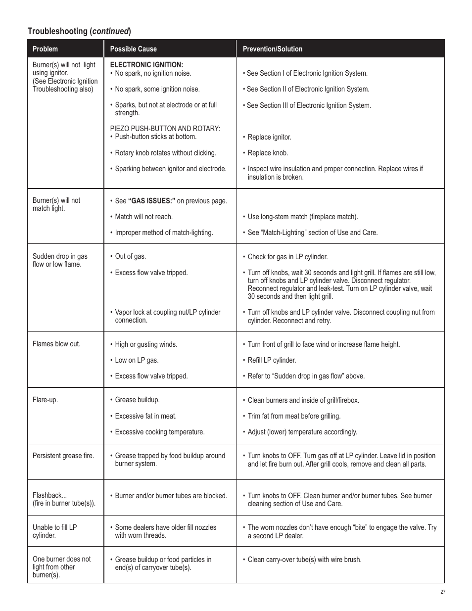 Char-Broil 463741209 User Manual | Page 27 / 32