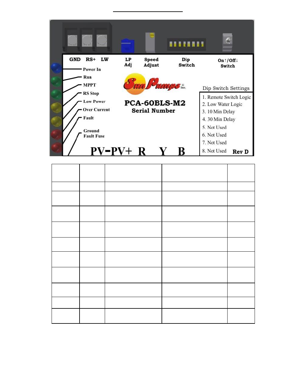 Figure 3 pca dip switch settings | Sun Pumps SIJ 2.2-1300P-135 BL User Manual | Page 10 / 19