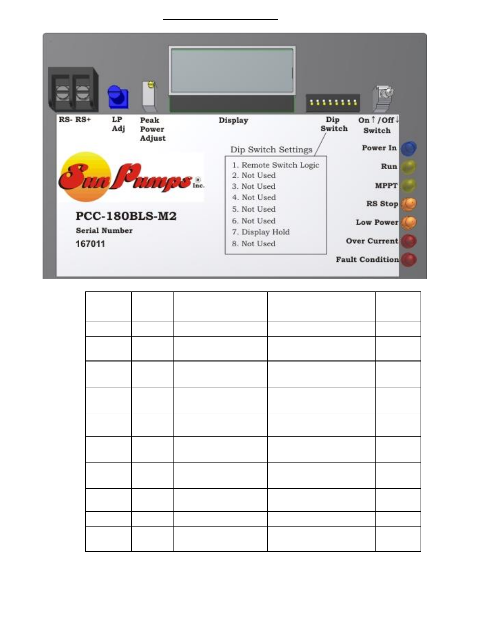 Figure 5 pcc dip switch settings | Sun Pumps SIJ 2.2-1300P-135 BL User Manual | Page 12 / 19