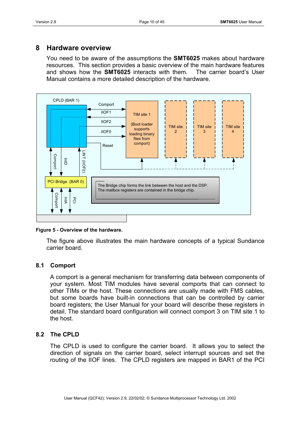 Hardware overview, Comport, The cpld | Figure 5 - overview of the hardware, 8 hardware overview | Sundance SMT6025 v.2.9 User Manual | Page 10 / 45