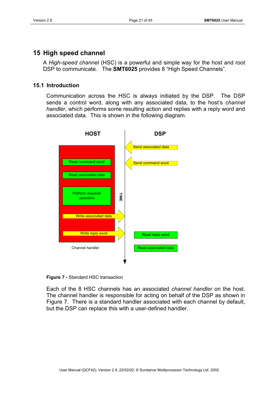 High speed channel, Introduction, Figure 7 - standard hsc transaction | 15 high speed channel, Dsp host | Sundance SMT6025 v.2.9 User Manual | Page 21 / 45