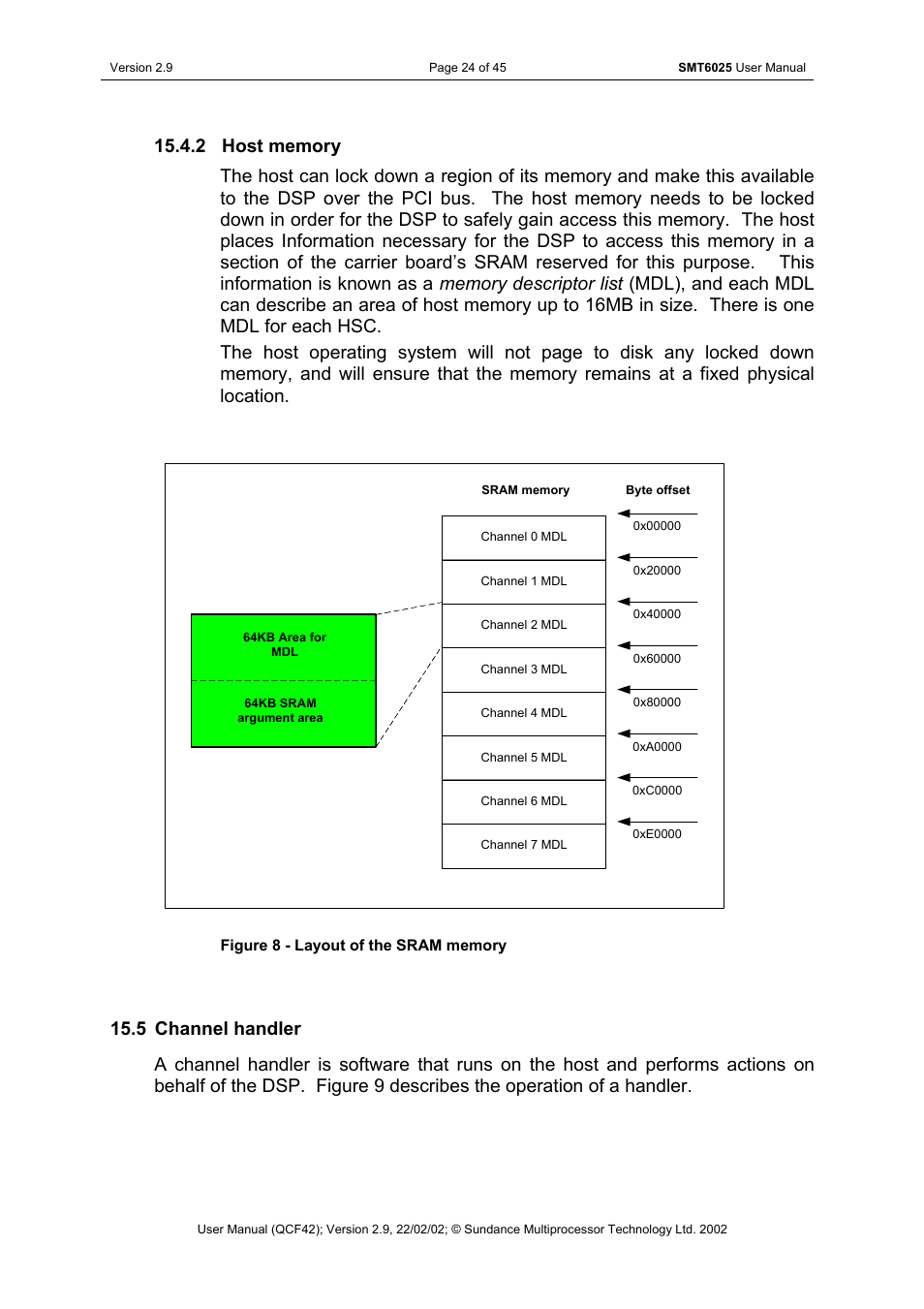 Host memory, Channel handler, Figure 8 - layout of the sram memory | Sundance SMT6025 v.2.9 User Manual | Page 24 / 45