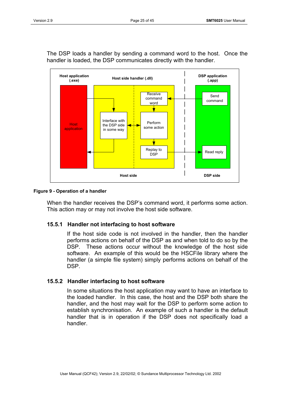 Handler not interfacing to host software, Handler interfacing to host software, Figure 9 - operation of a handler | Sundance SMT6025 v.2.9 User Manual | Page 25 / 45
