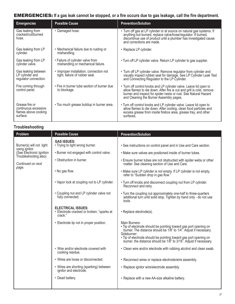 Char-Broil 463420509 User Manual | Page 27 / 32