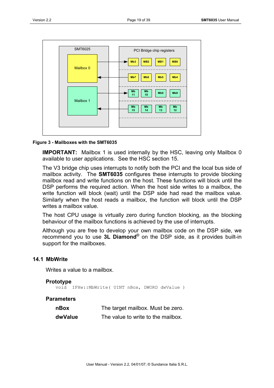 Mbwrite, Figure 3 - mailboxes with the smt6035, Void ifhw::mbwrite( uint nbox, dword dwvalue ) | Sundance SMT6035 v.2.2 User Manual | Page 19 / 39