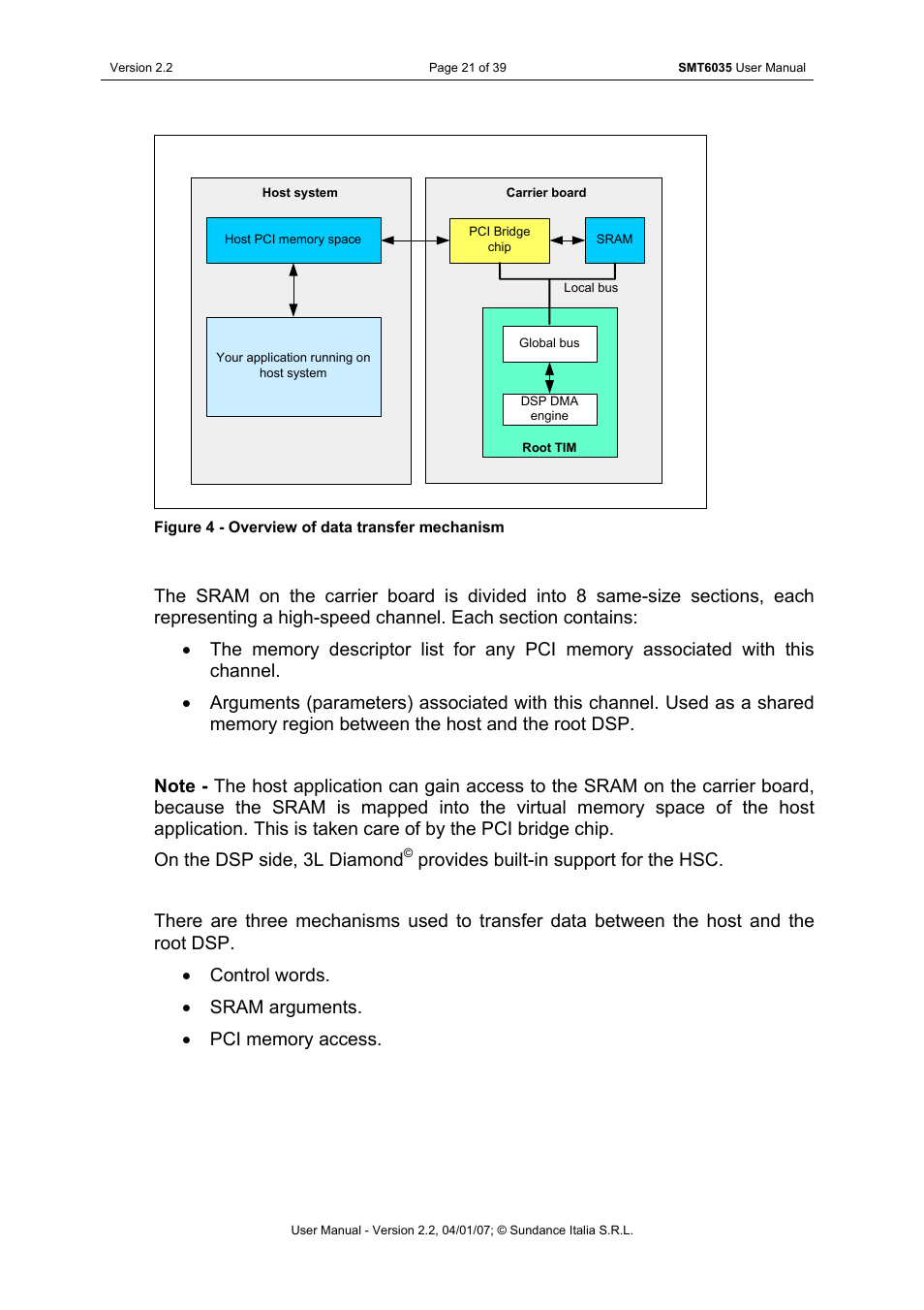 Figure 4 - overview of data transfer mechanism | Sundance SMT6035 v.2.2 User Manual | Page 21 / 39