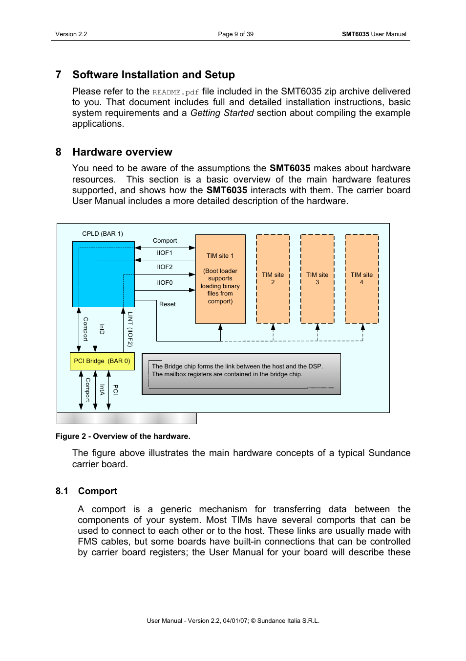 Software installation and setup, Hardware overview, Comport | Figure 2 - overview of the hardware, 7 software installation and setup, 8 hardware overview, Please refer to the | Sundance SMT6035 v.2.2 User Manual | Page 9 / 39