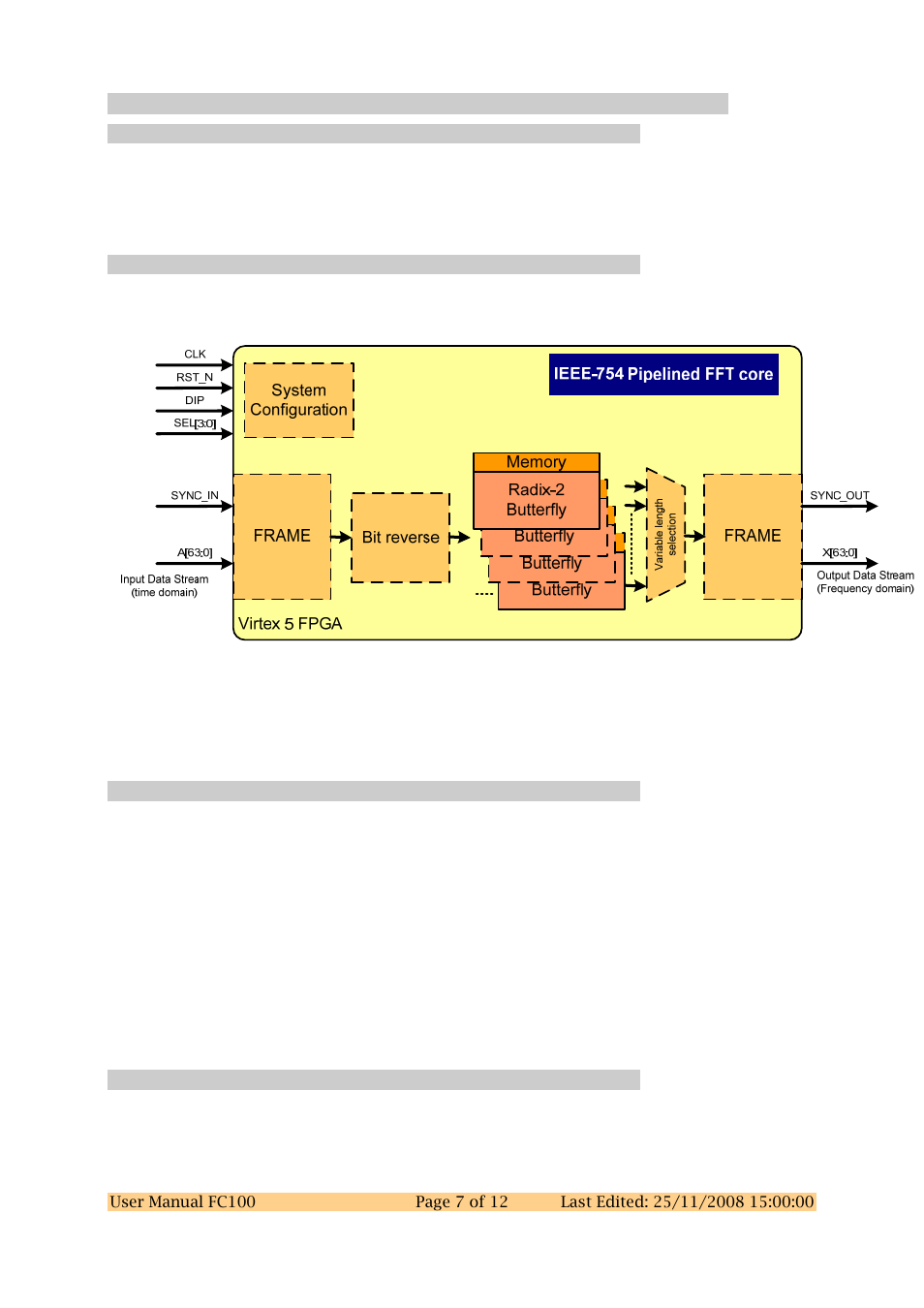 3 pipelined fft core, 1 data format, 2 fft block diagram | 3 description, Pipelined fft core, Data format, Fft block diagram, Description | Sundance FC100 User Manual | Page 7 / 12