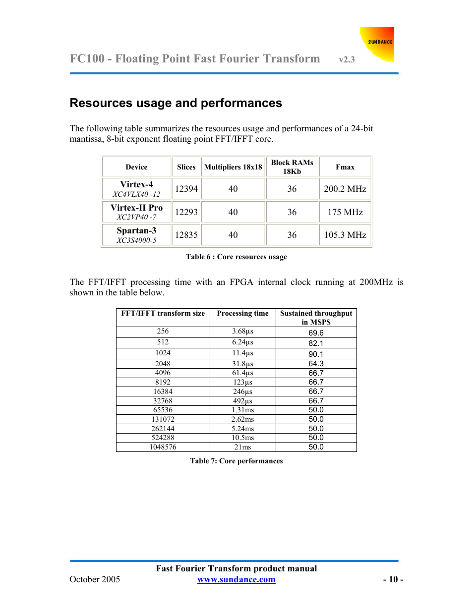 Fc100 - floating point fast fourier transform, Resources usage and performances | Sundance FC100 v.2.3 User Manual | Page 10 / 19