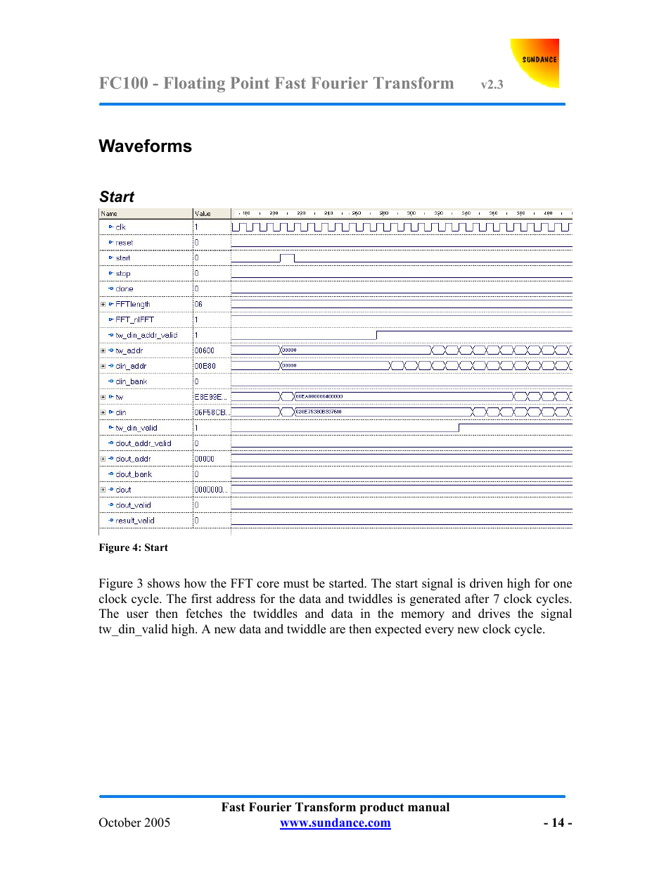 Fc100 - floating point fast fourier transform, Waveforms | Sundance FC100 v.2.3 User Manual | Page 14 / 19