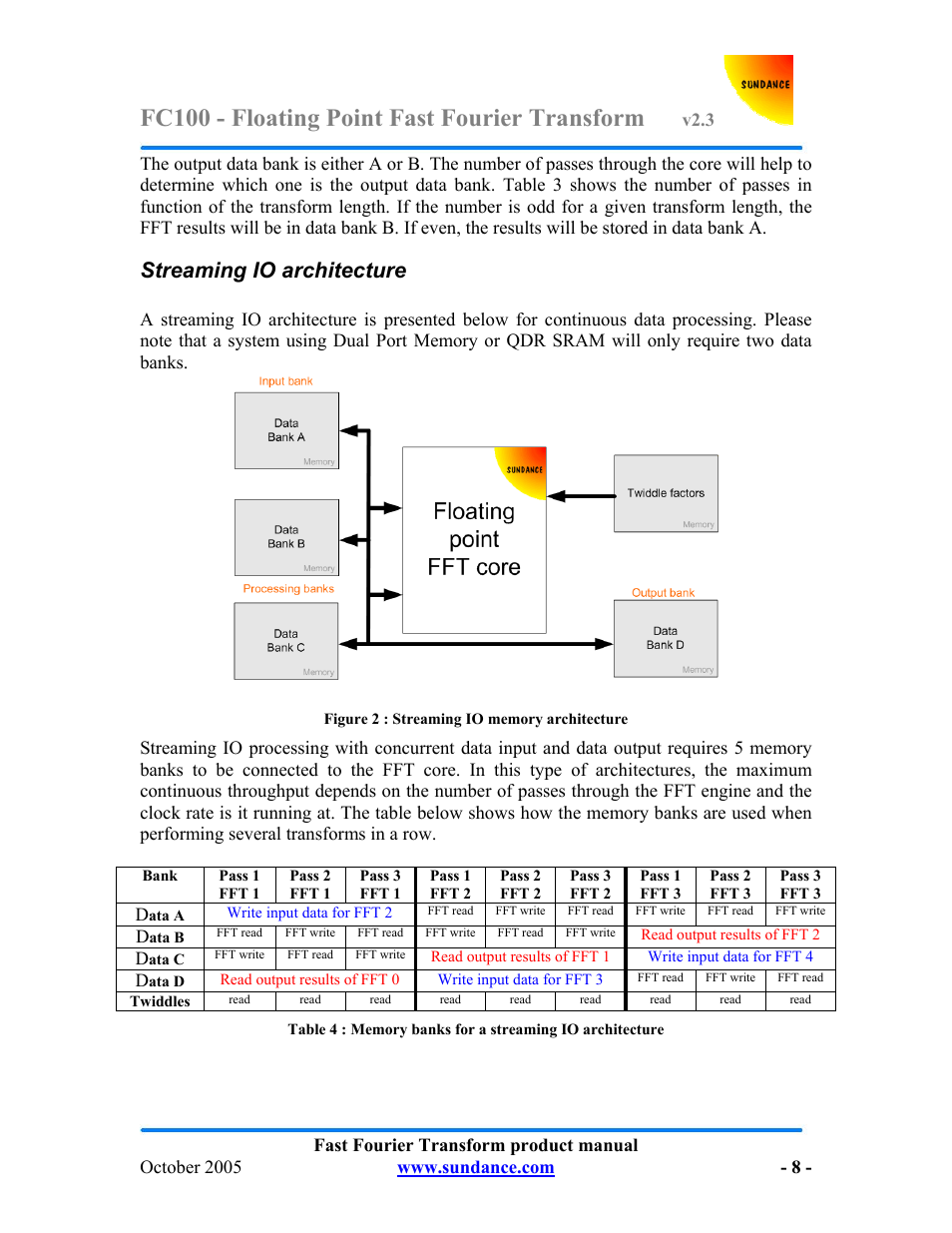 Fc100 - floating point fast fourier transform, Streaming io architecture | Sundance FC100 v.2.3 User Manual | Page 8 / 19