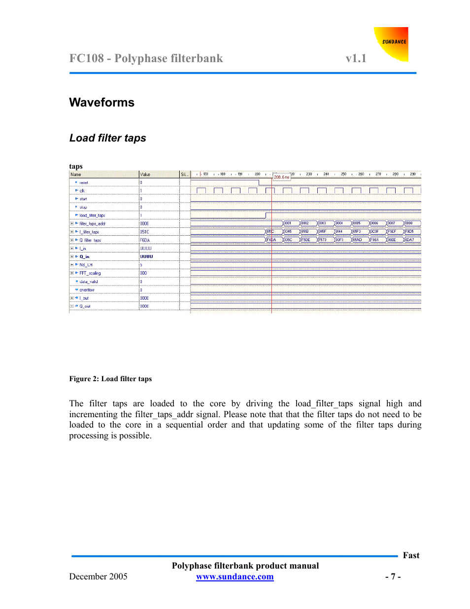 Waveforms | Sundance FC108 v.1.1 User Manual | Page 7 / 10