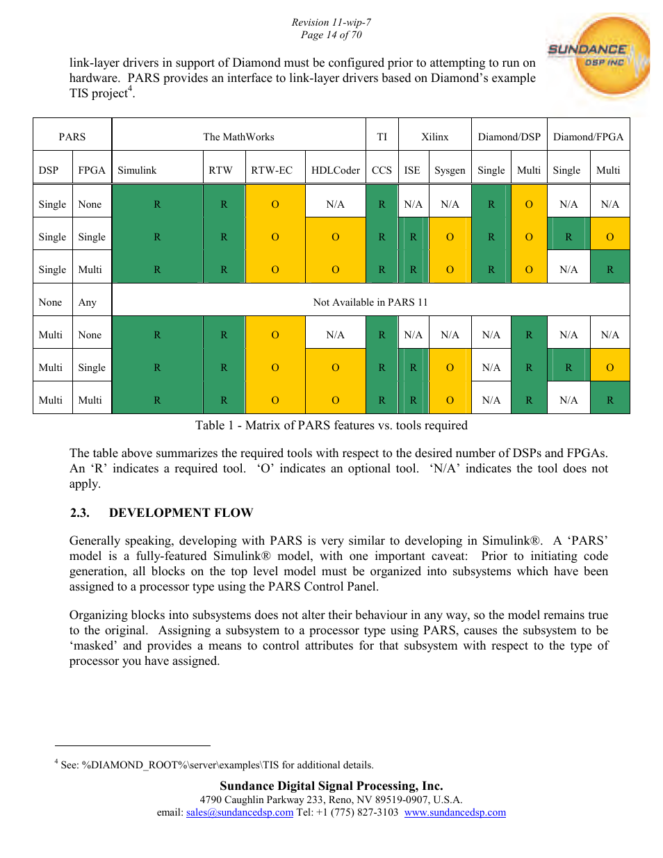 Sundance PARS User Manual | Page 14 / 70