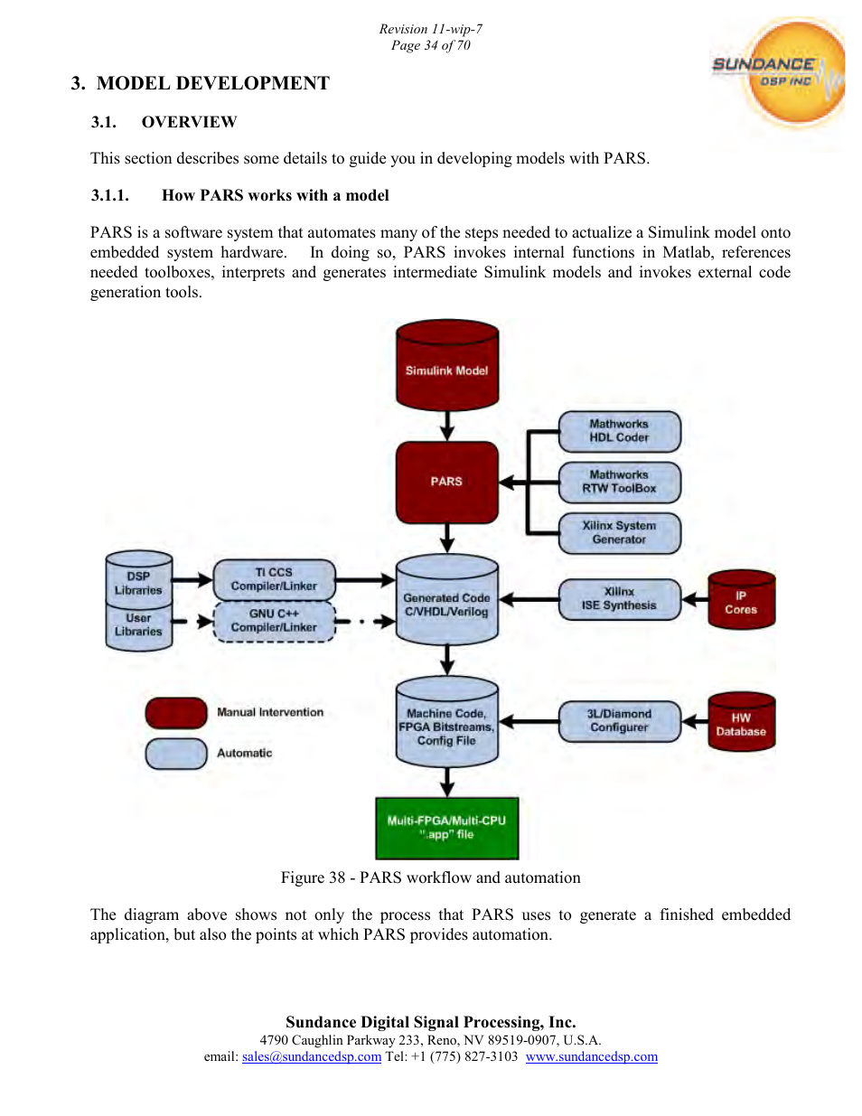 Model development | Sundance PARS User Manual | Page 34 / 70
