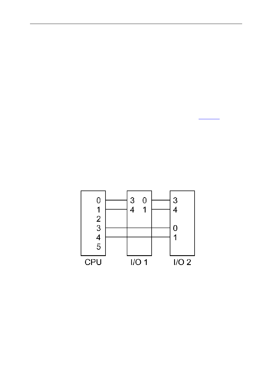 Tim sites, Jtag, Cpu & i/o | Comm-ports | Sundance SMT118LT User Manual | Page 6 / 10