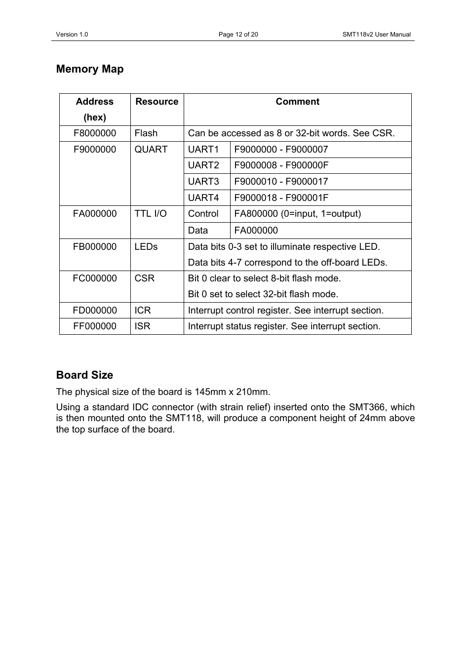 Memory map, Board size, Memory map board size | Sundance SMT118 User Manual | Page 12 / 20