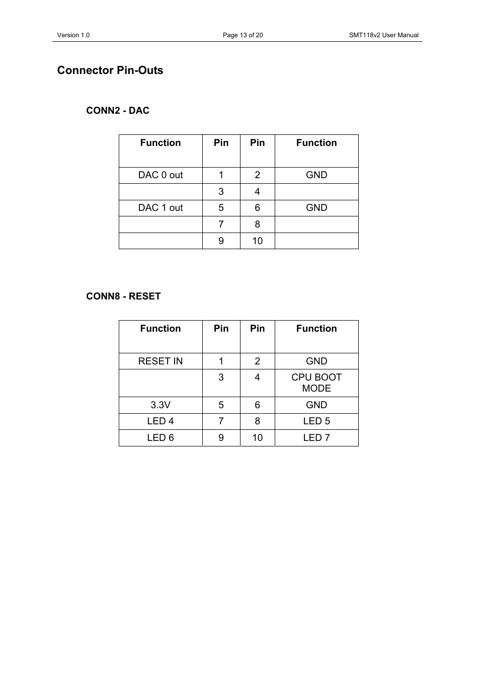 Connector pin-outs, Conn2 - dac, Conn8 - reset | Conn2 - dac conn8 - reset | Sundance SMT118 User Manual | Page 13 / 20