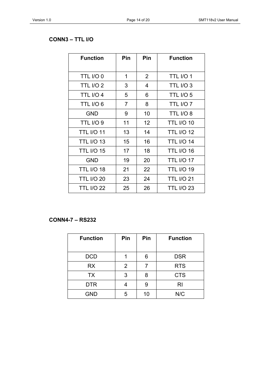 Conn3 – ttl i/o, Conn4-7 – rs232, Conn3 – ttl i/o conn4-7 – rs232 | Sundance SMT118 User Manual | Page 14 / 20