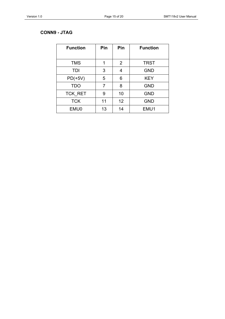 Conn9 - jtag | Sundance SMT118 User Manual | Page 15 / 20