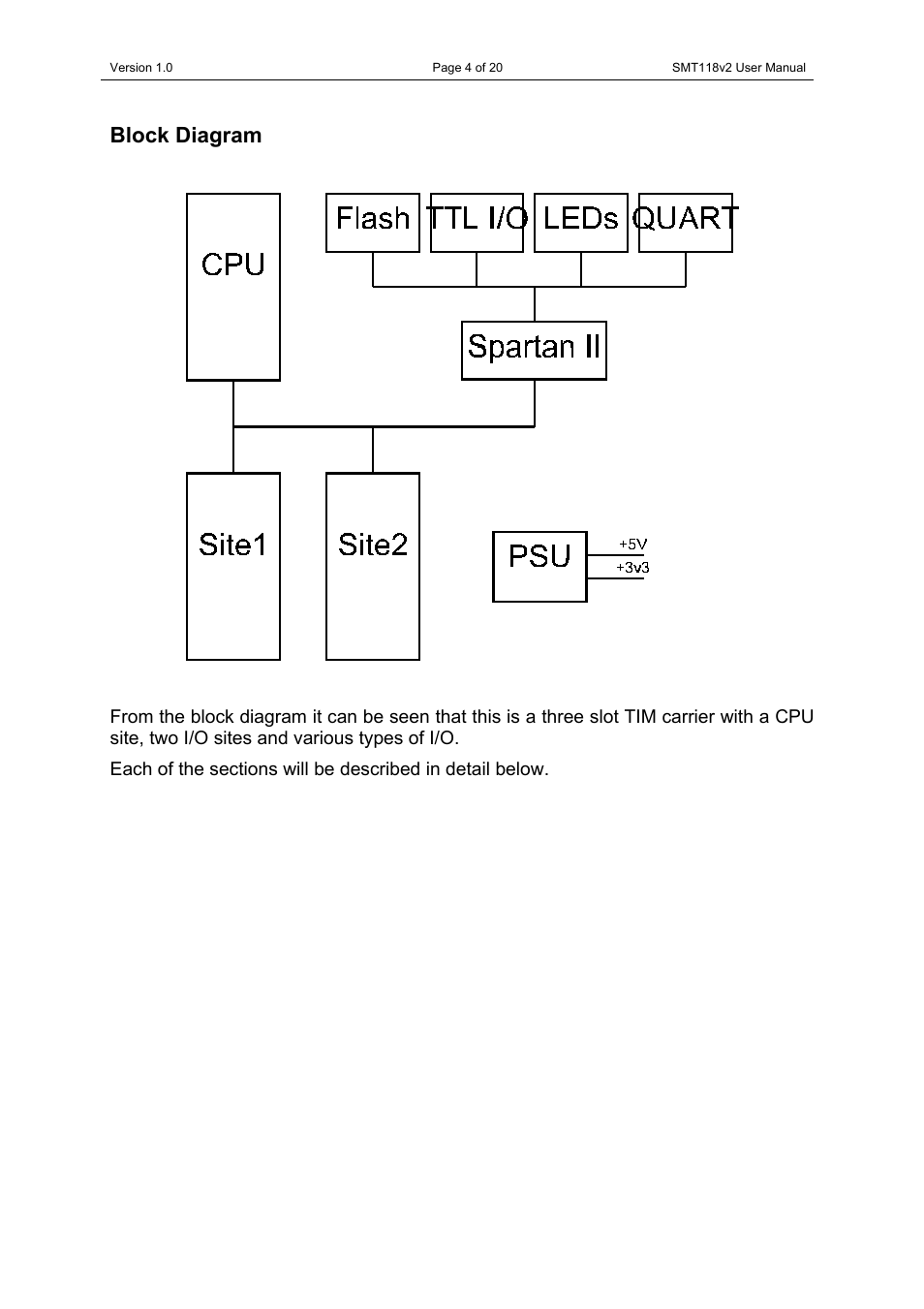 Block diagram | Sundance SMT118 User Manual | Page 4 / 20