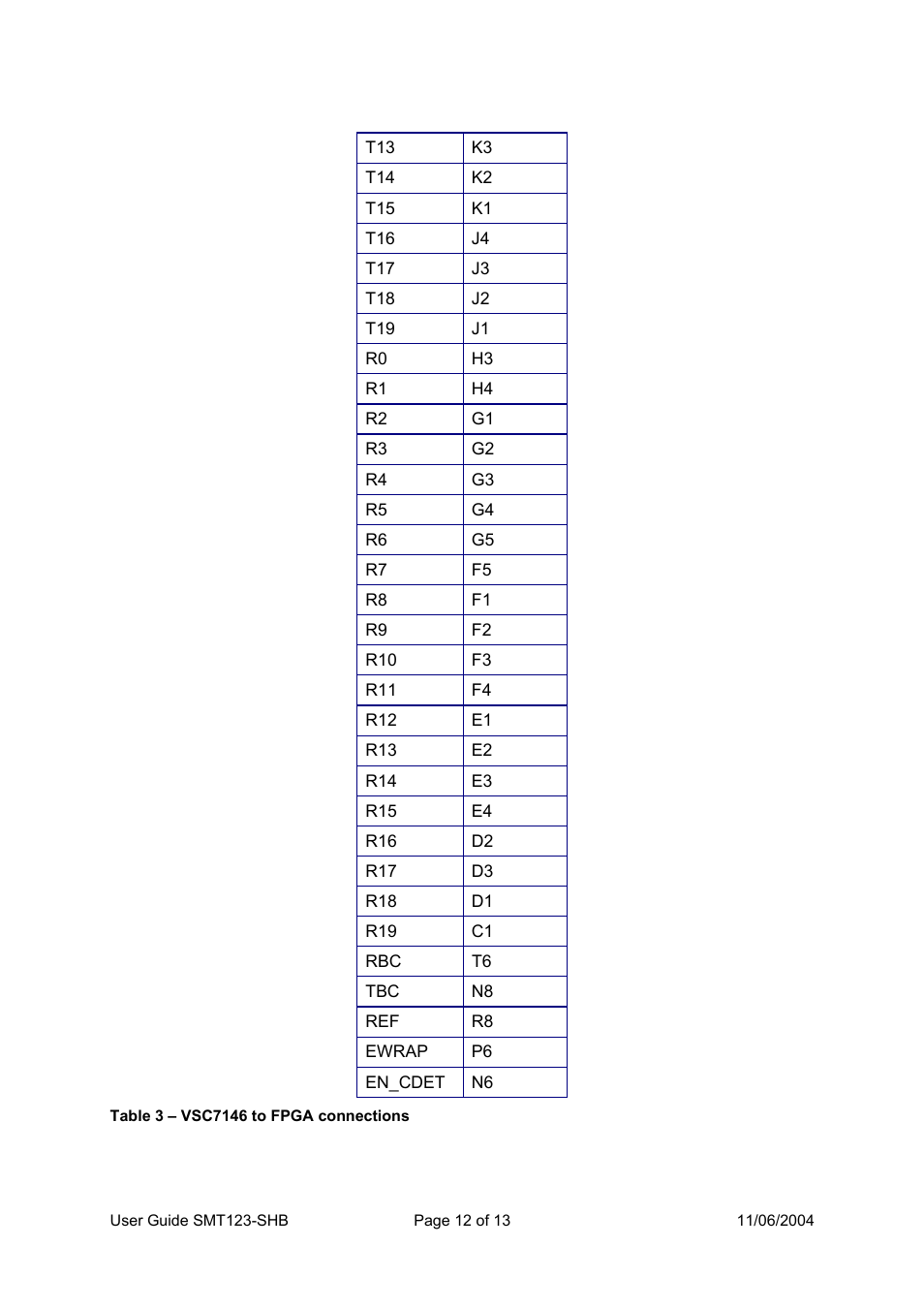 Sundance SMT123-SHB User Manual | Page 12 / 13